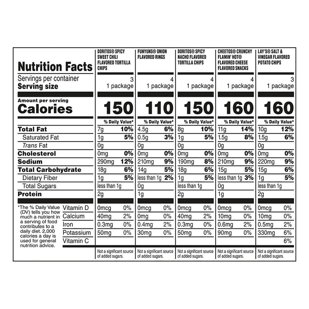 Frito Lay Snacks Bold Mix Variety Packs 17 Oz, 18 Count