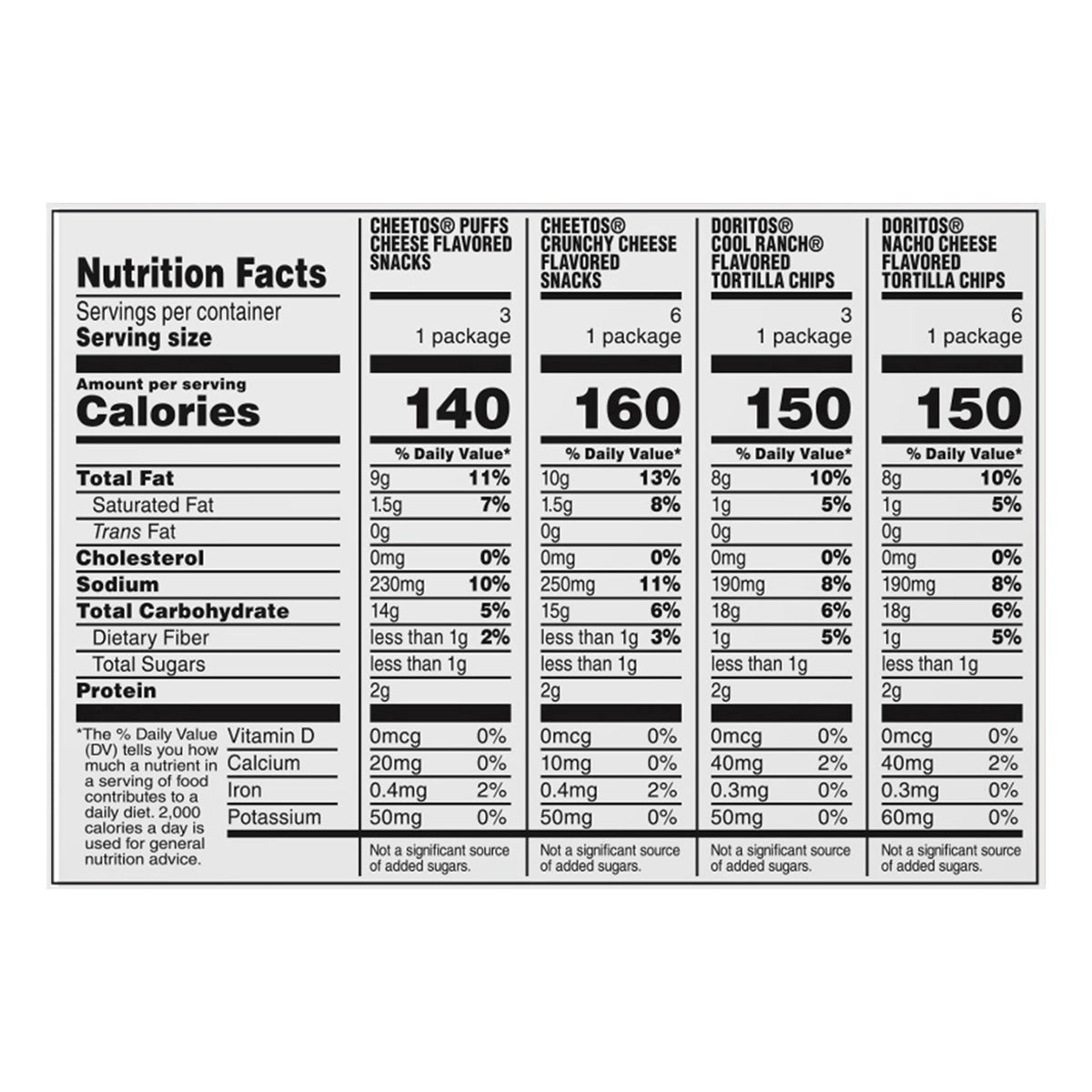 Frito Lay Snacks Doritos & Cheetos Mix Variety 17 5/8 Oz 18 Count